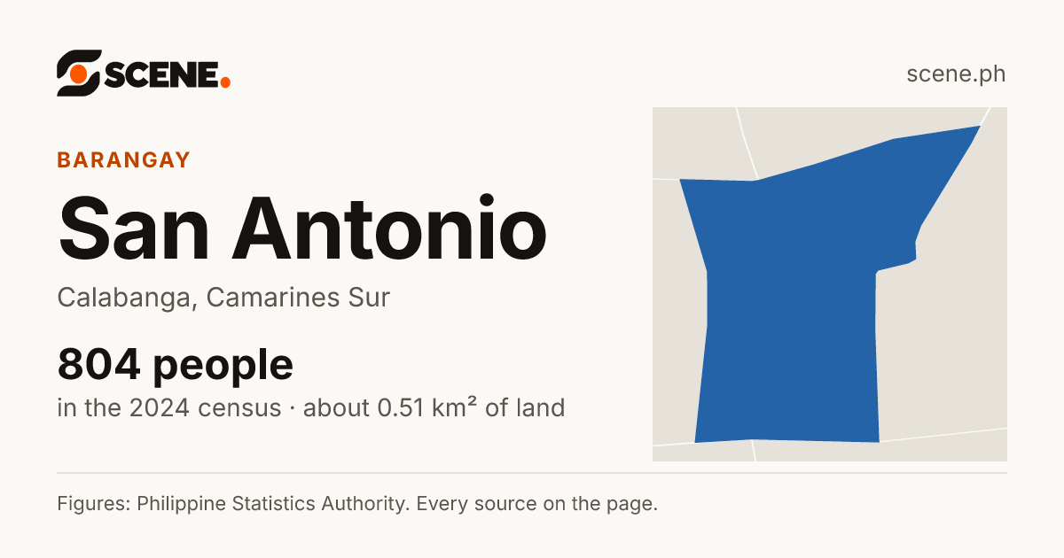 San Antonio, Calabanga, barangay: 804 people in the 2024 census