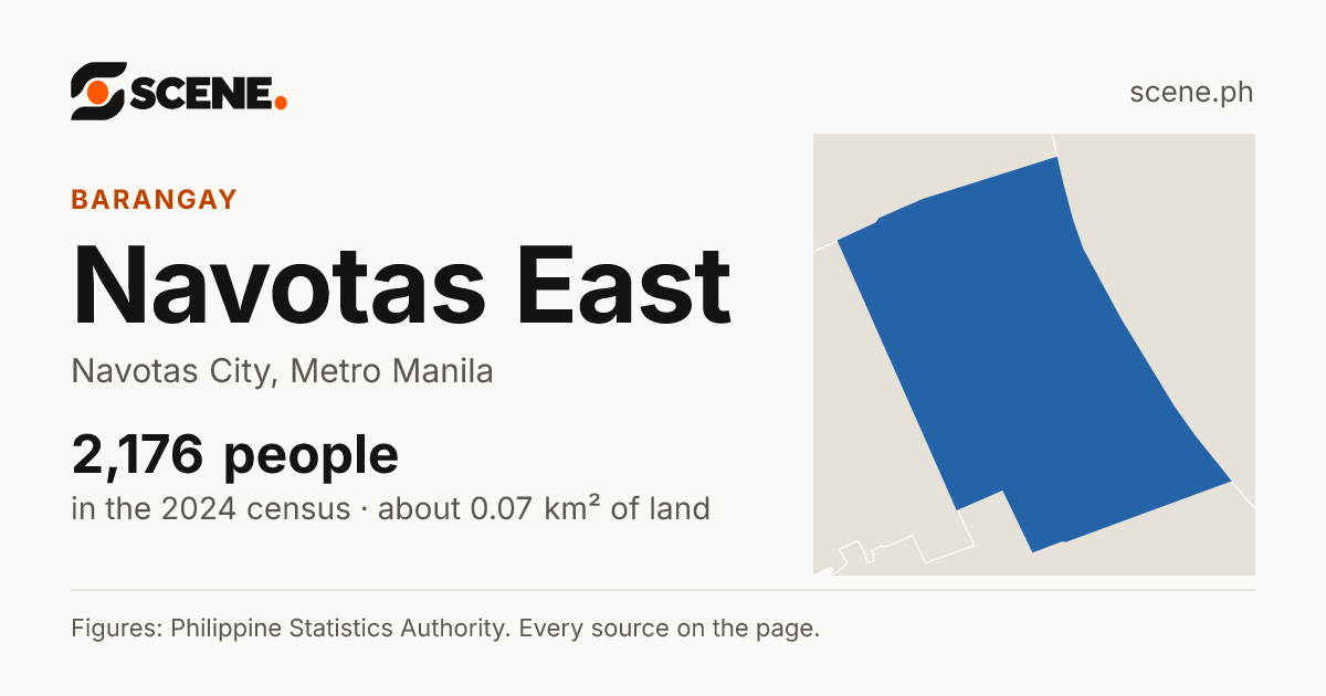 Navotas East, Navotas City, barangay: 2,176 people in the 2024 census