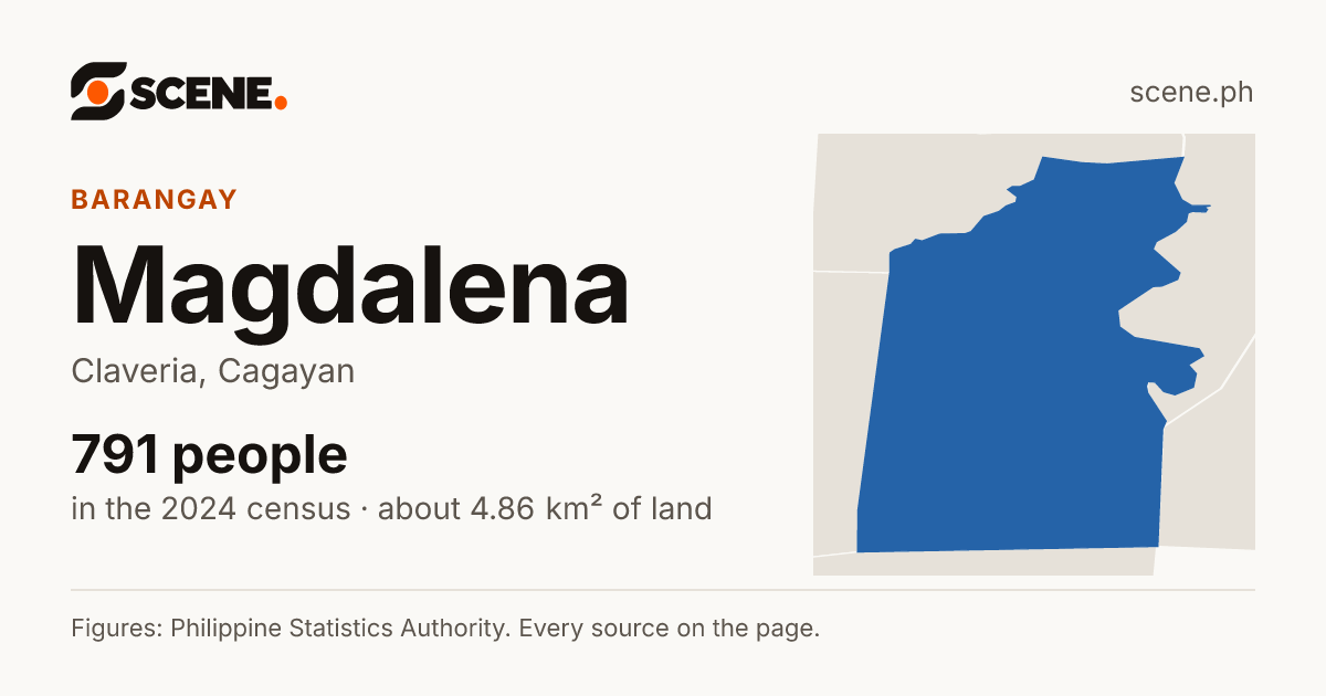 Magdalena, Claveria, barangay: 791 people in the 2024 census