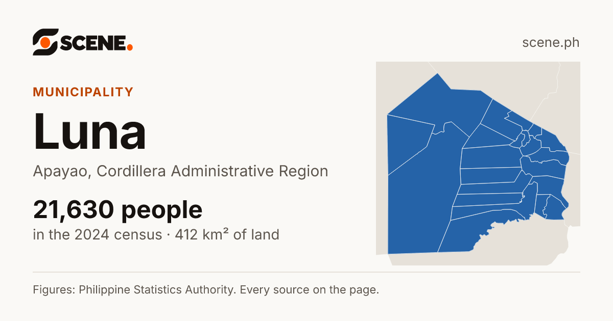 Luna, Apayao, municipality: 21,630 people in the 2024 census