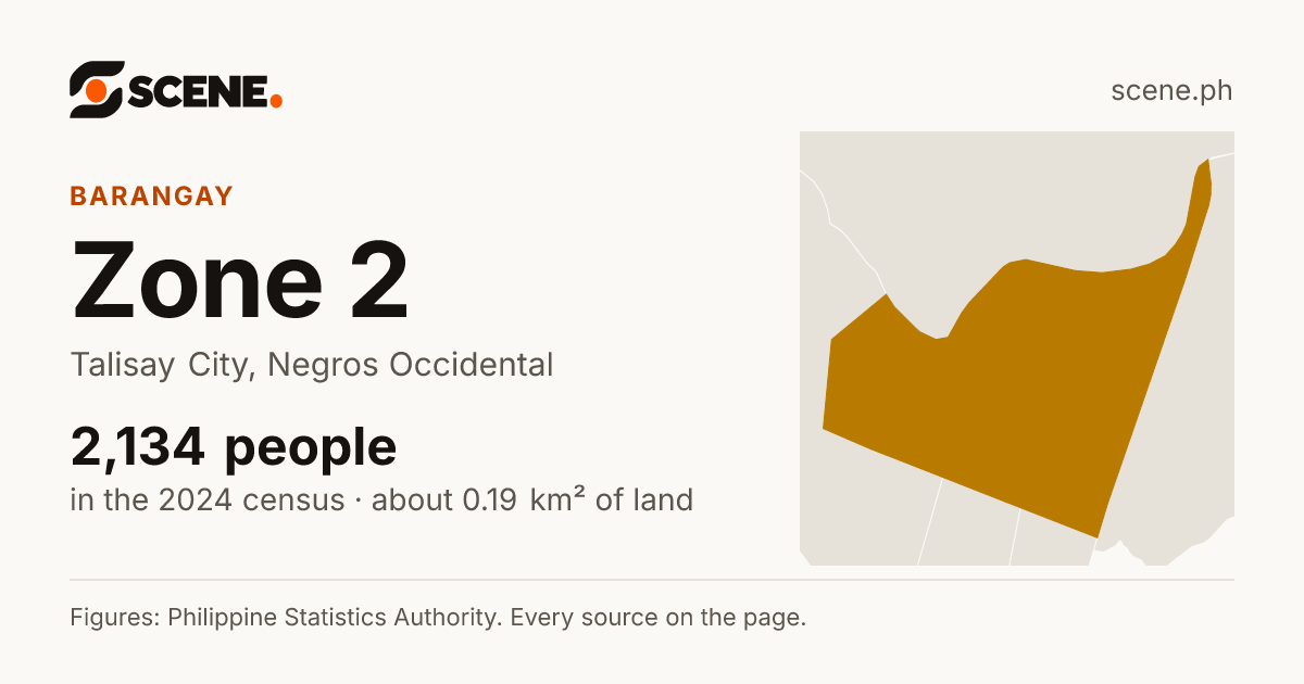 Zone 2, Talisay City, barangay: 2,134 people in the 2024 census