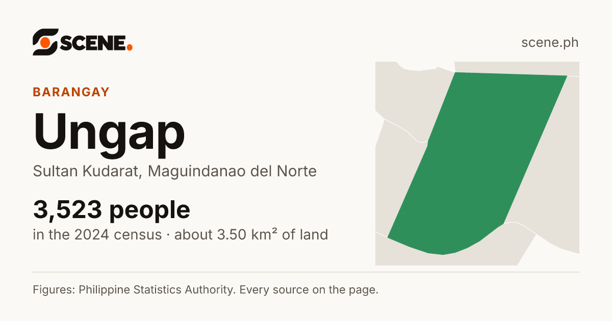 Ungap, Sultan Kudarat, barangay: 3,523 people in the 2024 census
