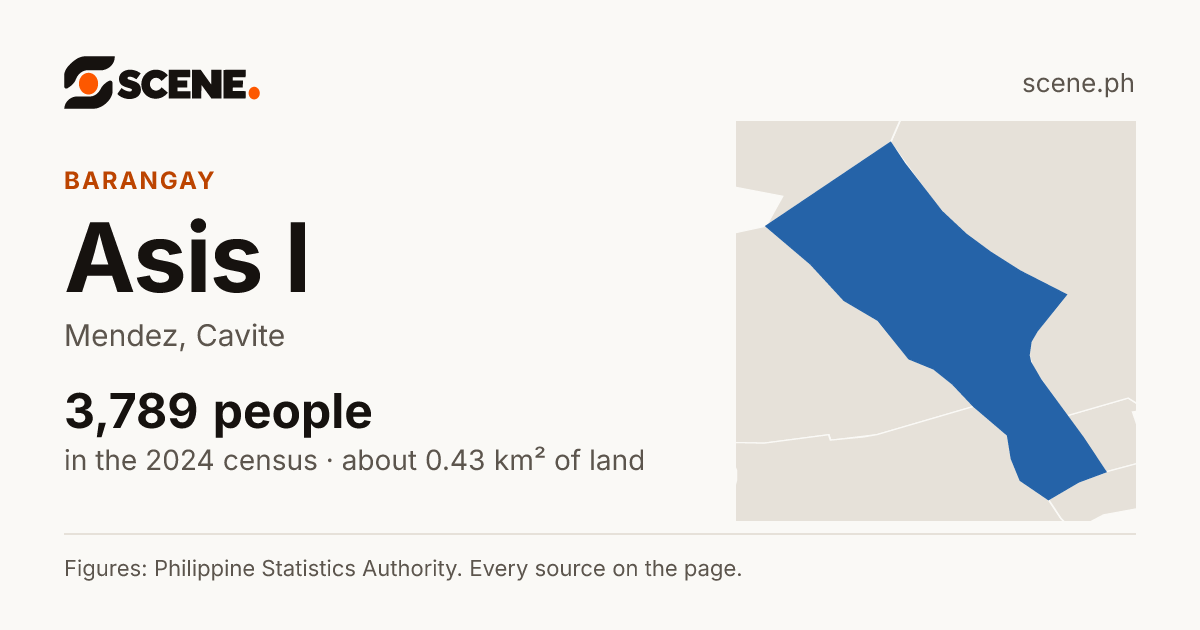 Asis I, Mendez, barangay: 3,789 people in the 2024 census