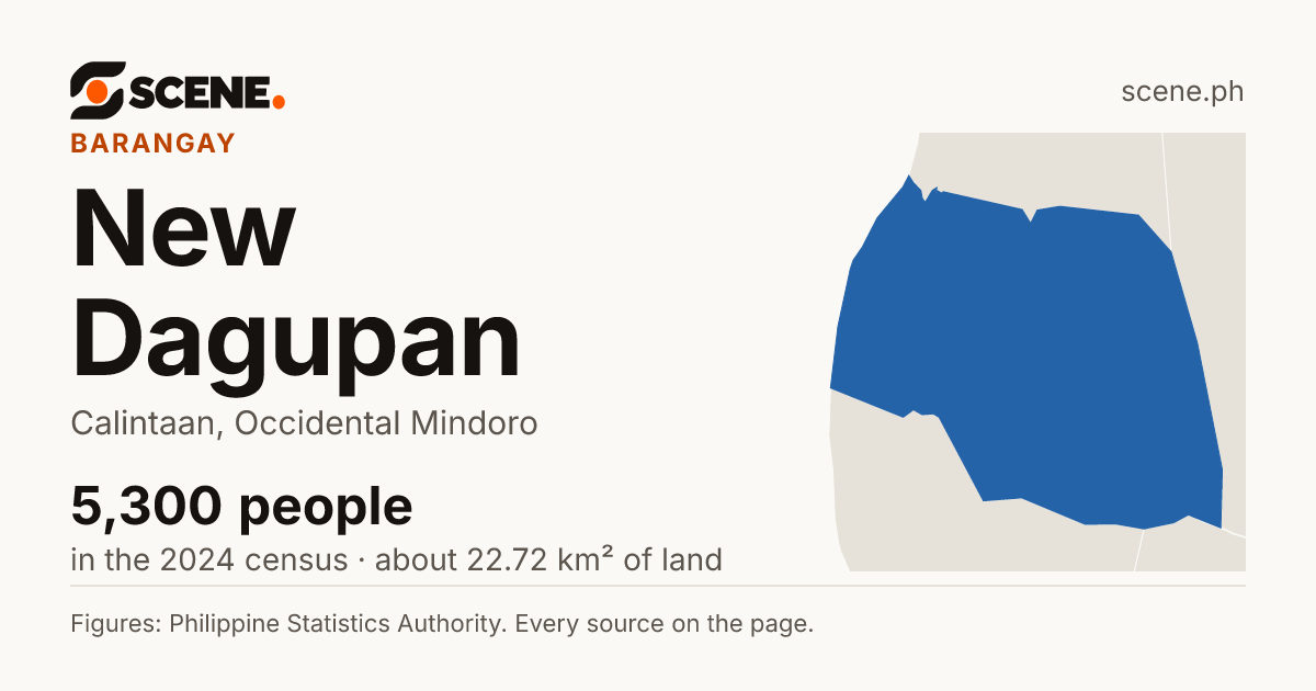 New Dagupan, Calintaan, barangay: 5,300 people in the 2024 census