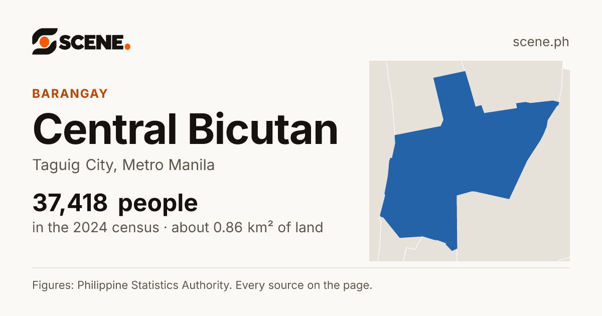 Central Bicutan, Taguig City, barangay: 37,418 people in the 2024 census
