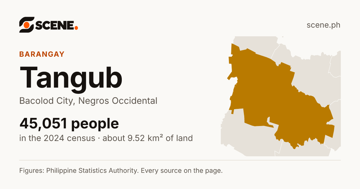 Tangub, Bacolod City, barangay: 45,051 people in the 2024 census