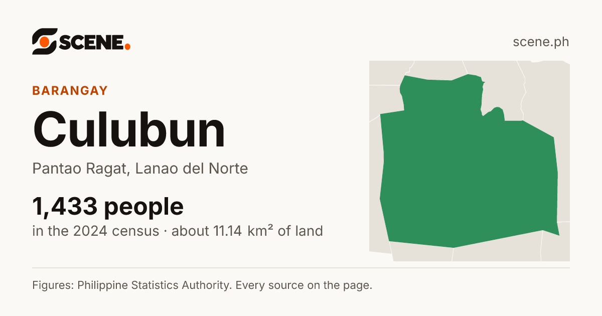 Culubun, Pantao Ragat, barangay: 1,433 people in the 2024 census