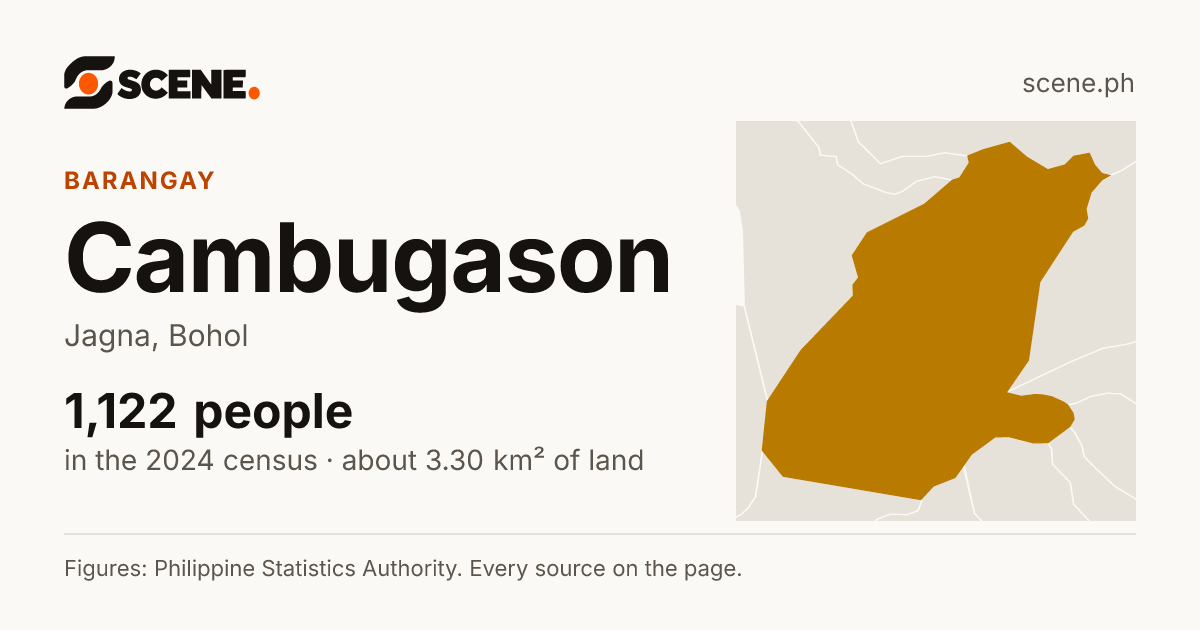 Cambugason, Jagna, barangay: 1,122 people in the 2024 census