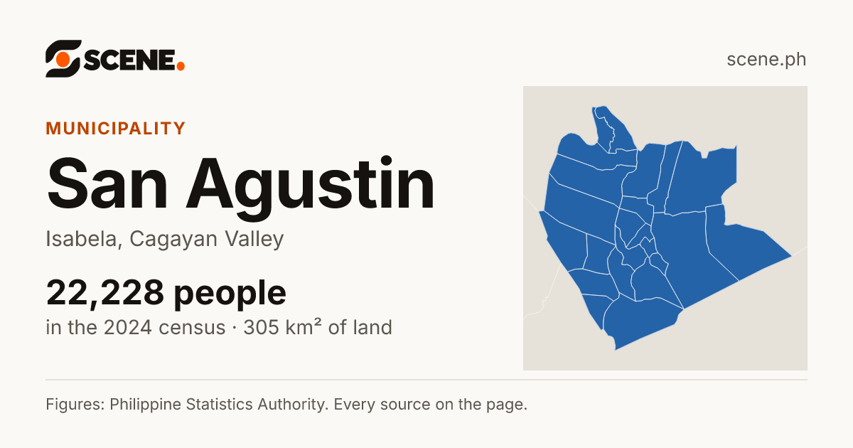 San Agustin, Isabela, municipality: 22,228 people in the 2024 census