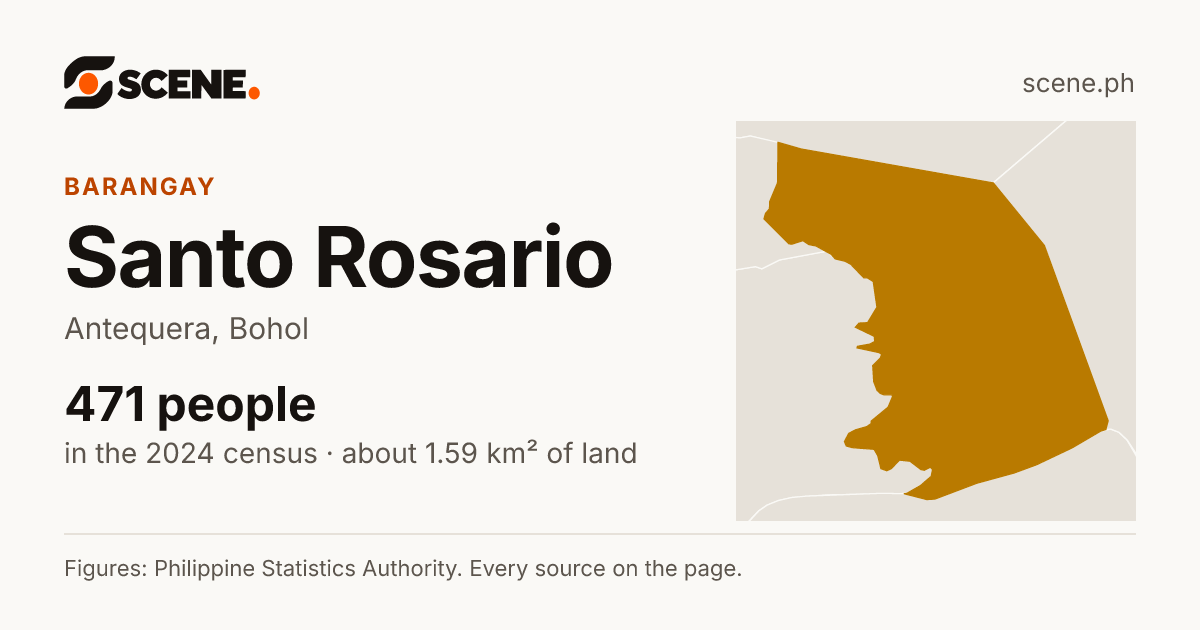 Santo Rosario, Antequera, barangay: 471 people in the 2024 census