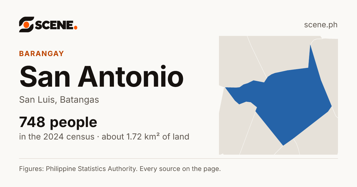 San Antonio, San Luis, barangay: 748 people in the 2024 census