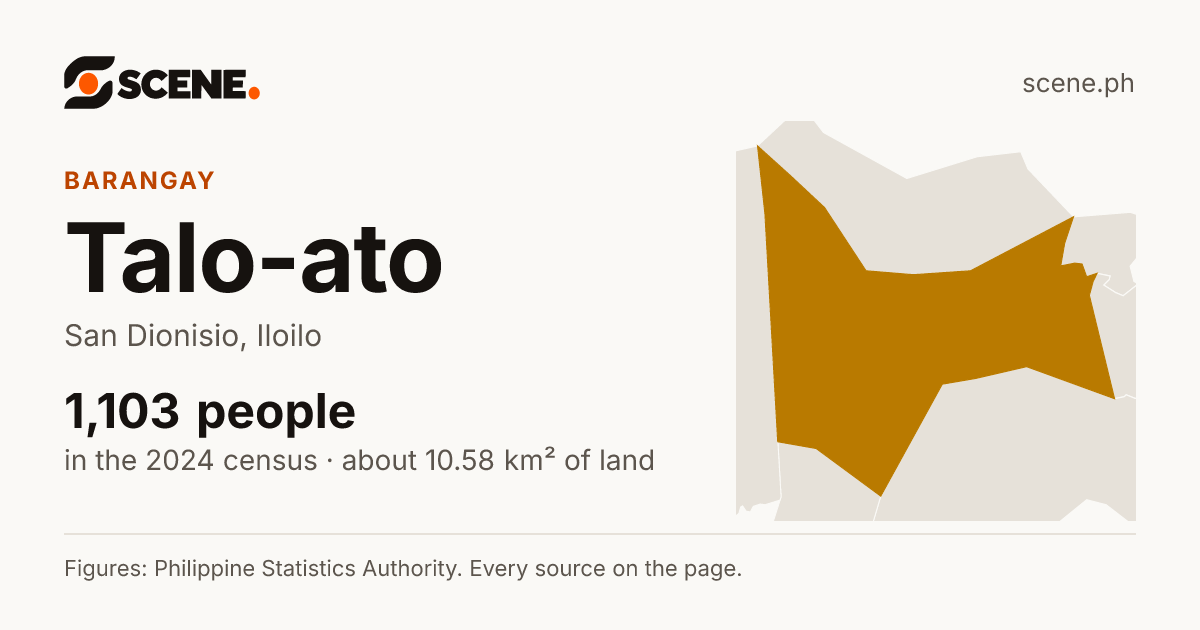 Talo-ato, San Dionisio, barangay: 1,103 people in the 2024 census