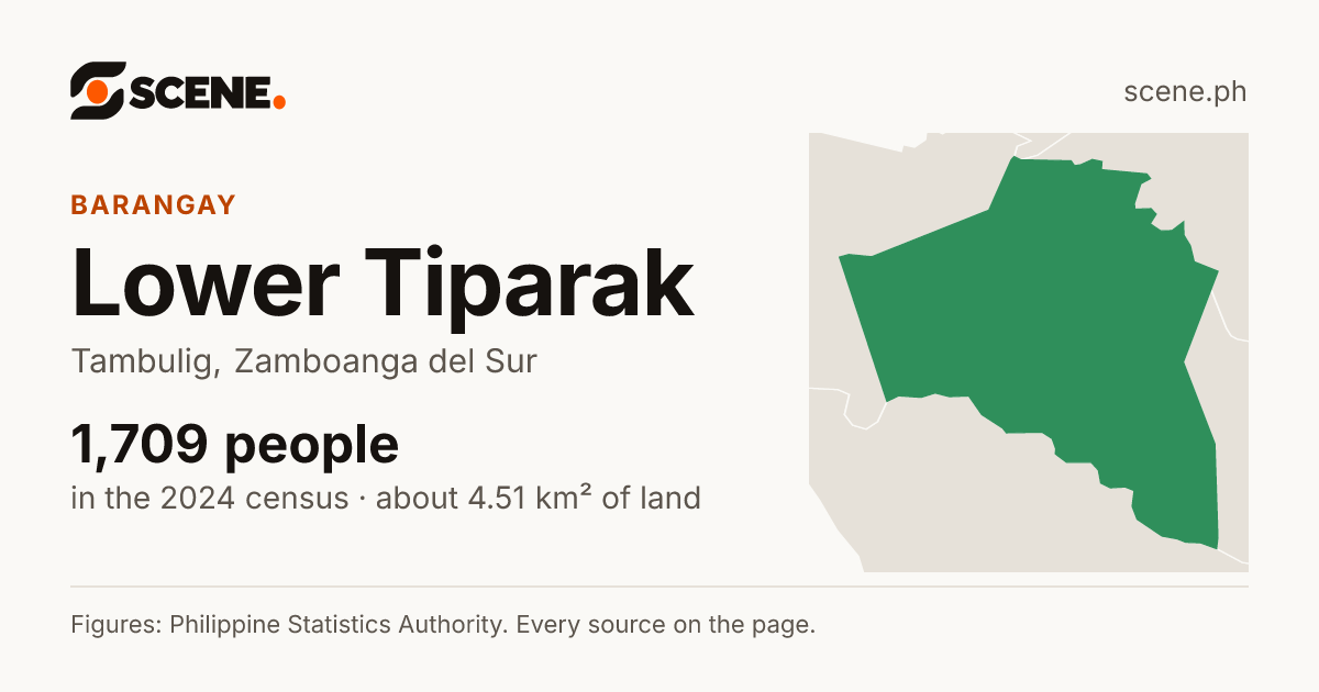 Lower Tiparak, Tambulig, barangay: 1,709 people in the 2024 census