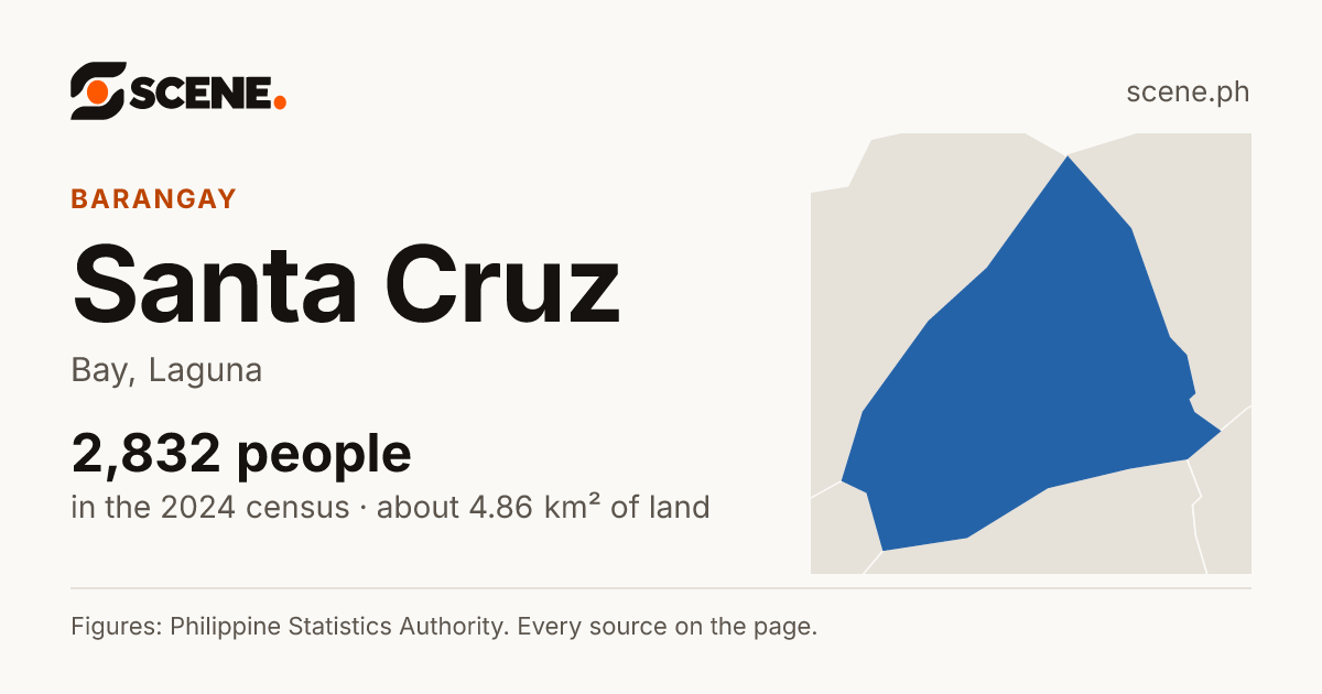 Santa Cruz, Bay, barangay: 2,832 people in the 2024 census