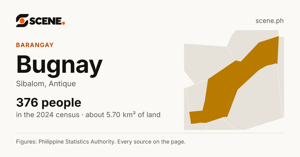 Bugnay, Sibalom, barangay: 376 people in the 2024 census