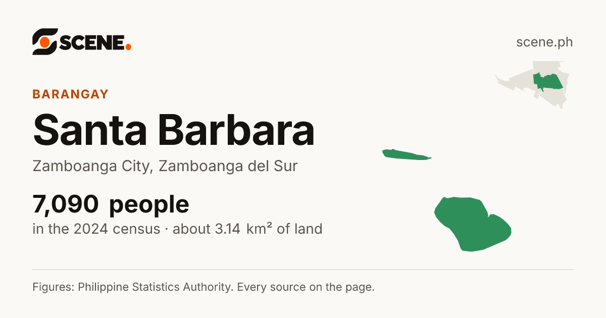 Santa Barbara, Zamboanga City, barangay: 7,090 people in the 2024 census