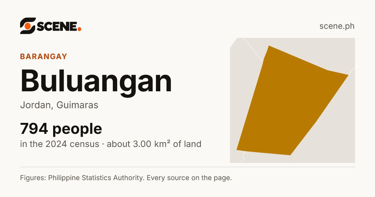 Buluangan, Jordan, barangay: 794 people in the 2024 census