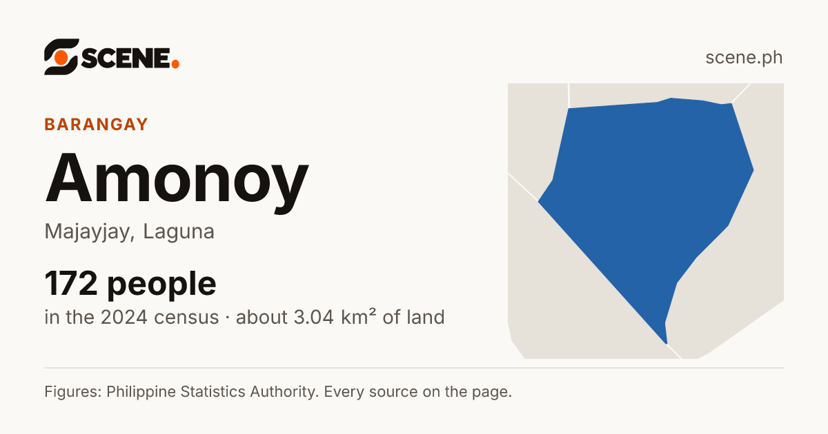 Amonoy, Majayjay, barangay: 172 people in the 2024 census