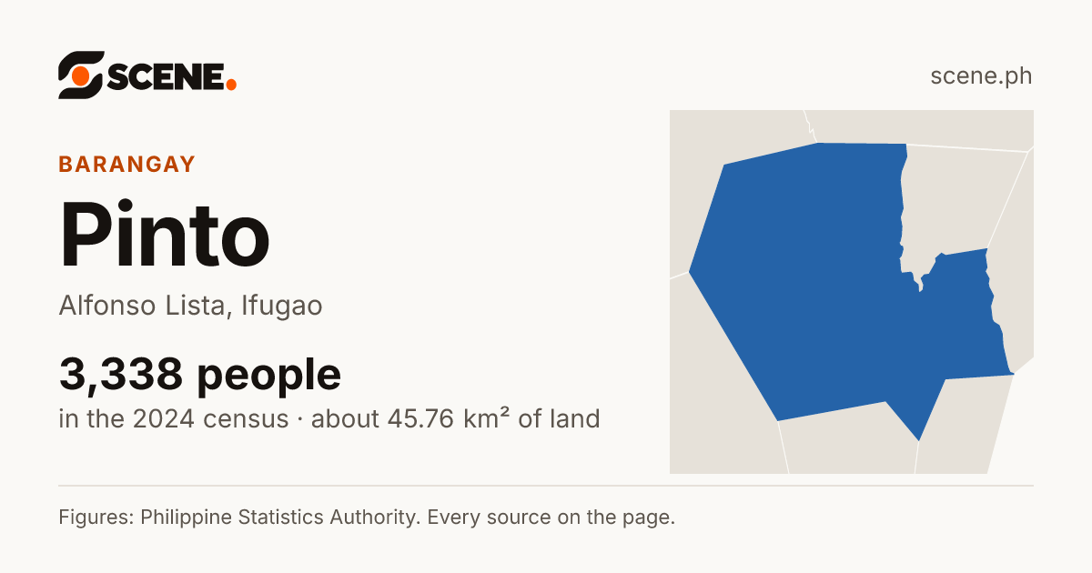 Pinto, Alfonso Lista, barangay: 3,338 people in the 2024 census