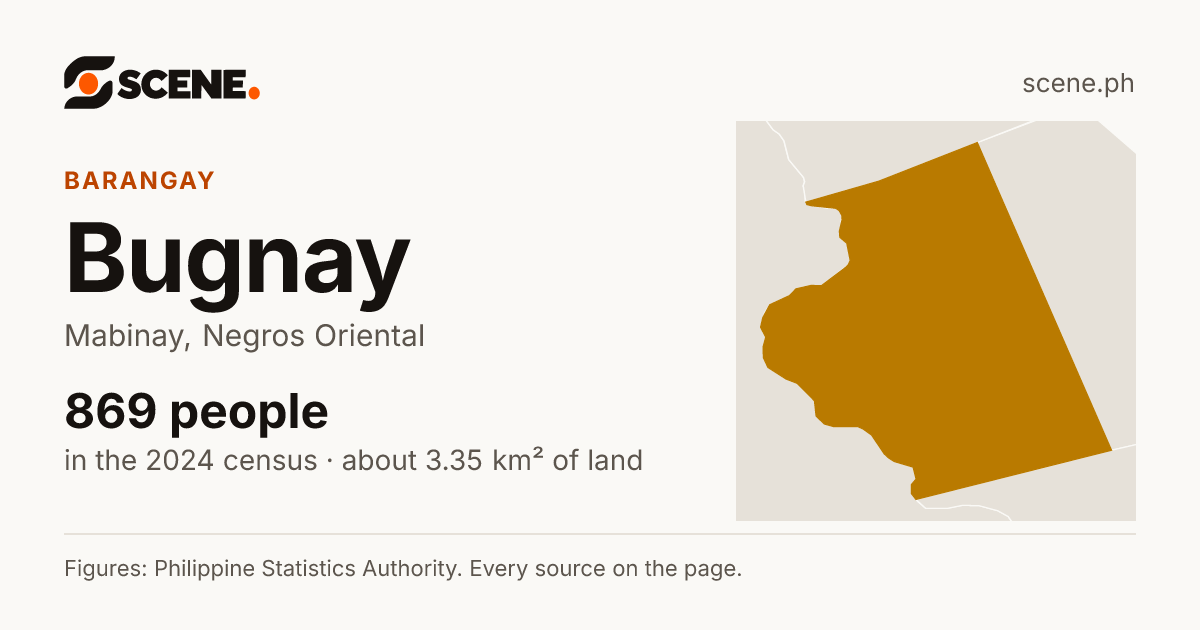 Bugnay, Mabinay, barangay: 869 people in the 2024 census