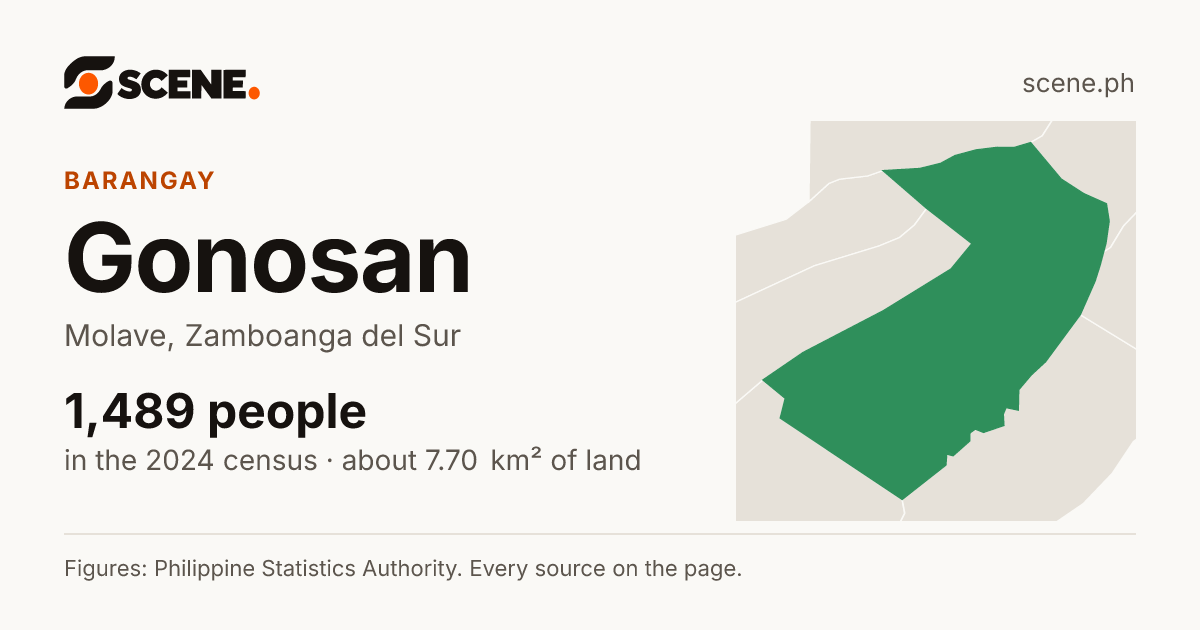 Gonosan, Molave, barangay: 1,489 people in the 2024 census