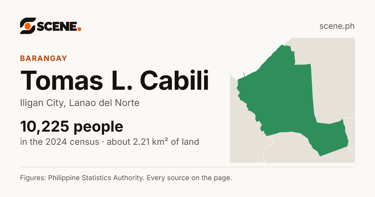 Tomas L. Cabili, Iligan City, barangay: 10,225 people in the 2024 census