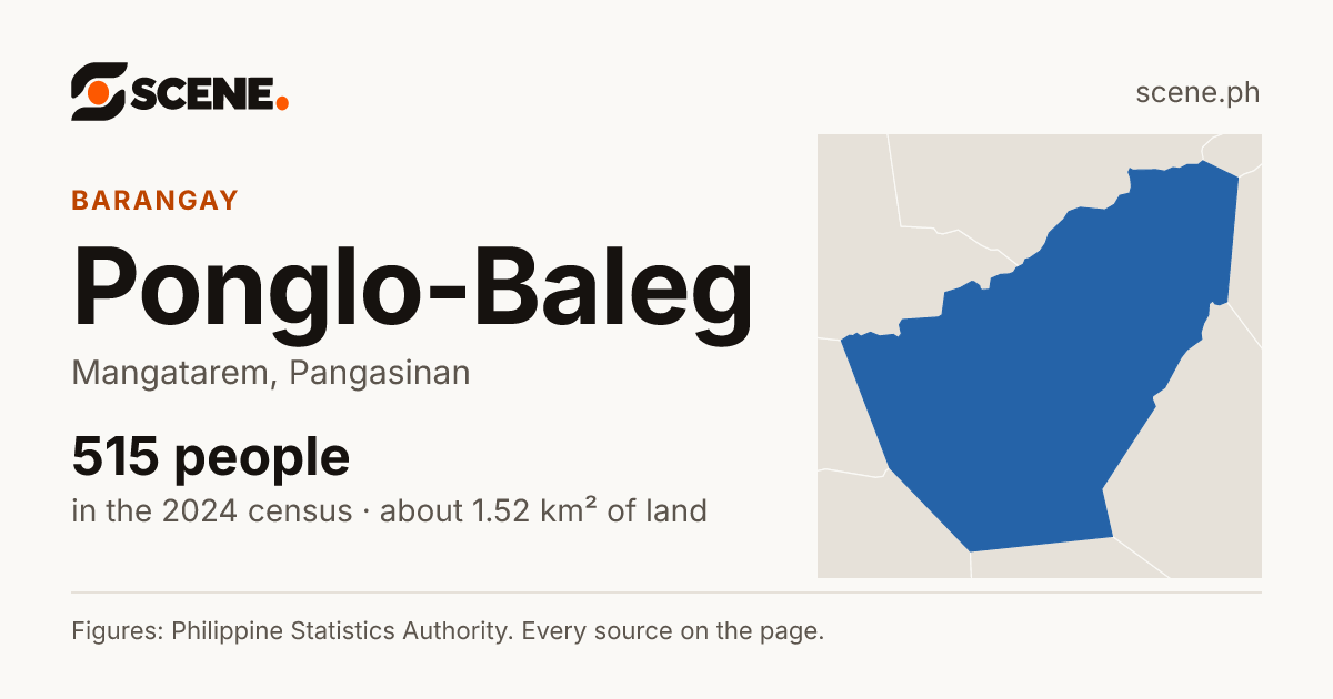 Ponglo-Baleg, Mangatarem, barangay: 515 people in the 2024 census