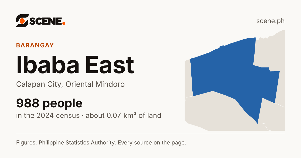 Ibaba East, Calapan City, barangay: 988 people in the 2024 census