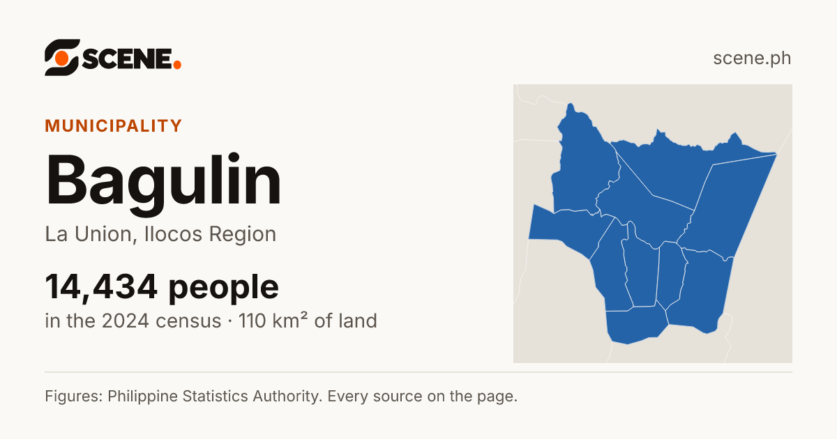 Bagulin, La Union, municipality: 14,434 people in the 2024 census