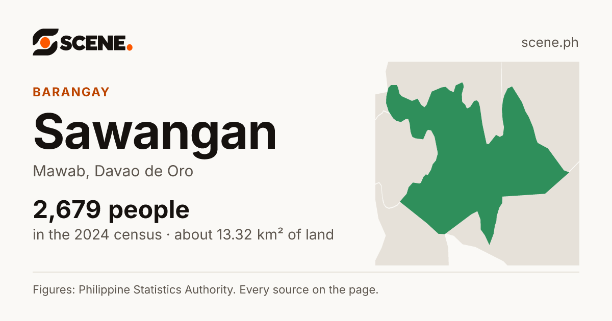 Sawangan, Mawab, barangay: 2,679 people in the 2024 census