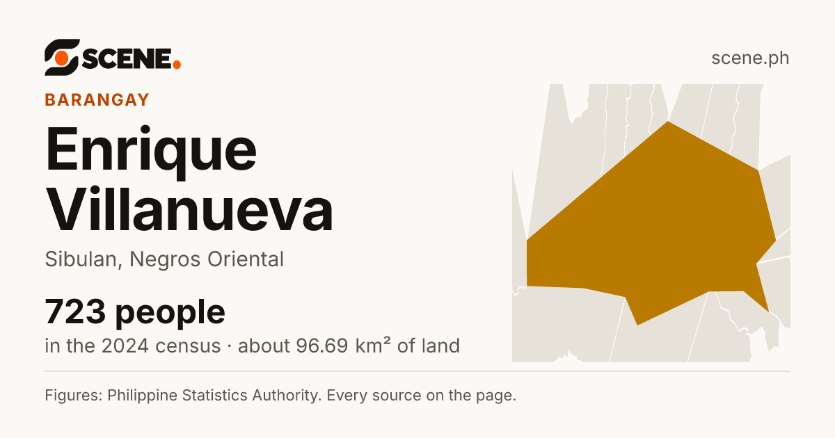 Enrique Villanueva, Sibulan, barangay: 723 people in the 2024 census