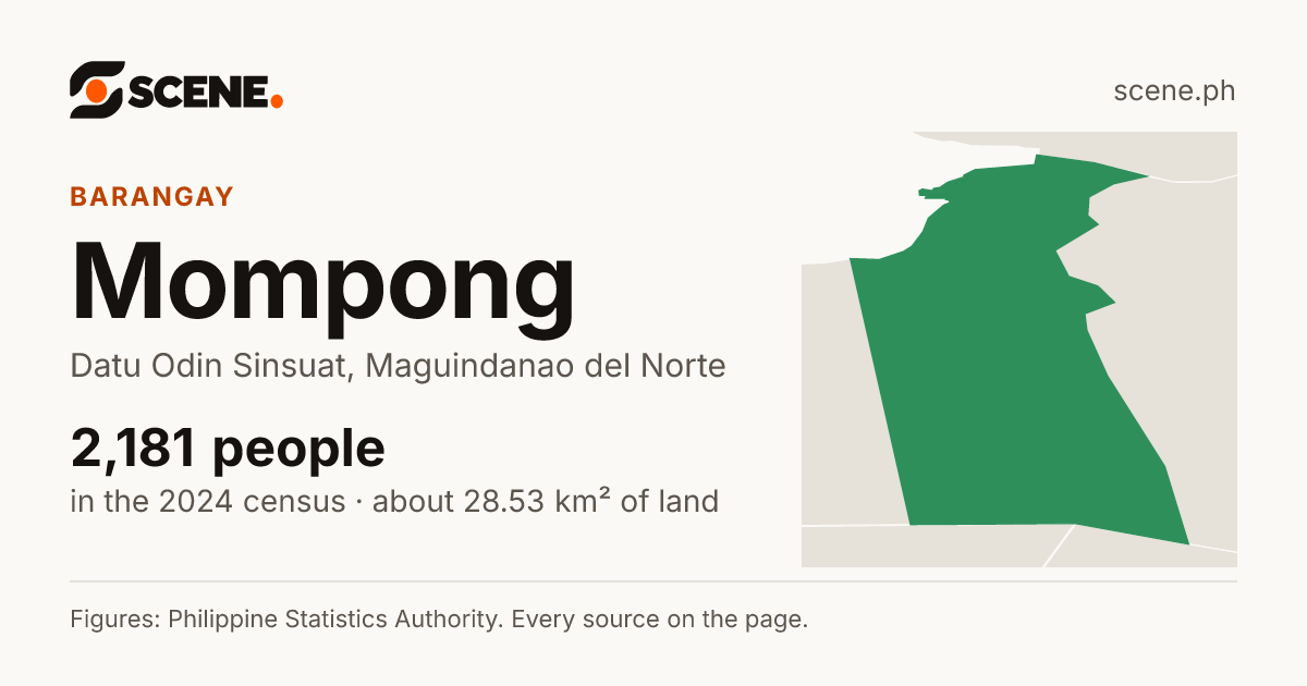 Mompong, Datu Odin Sinsuat, barangay: 2,181 people in the 2024 census