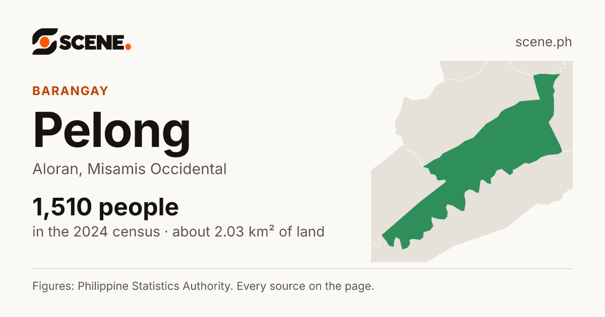 Pelong, Aloran, barangay: 1,510 people in the 2024 census