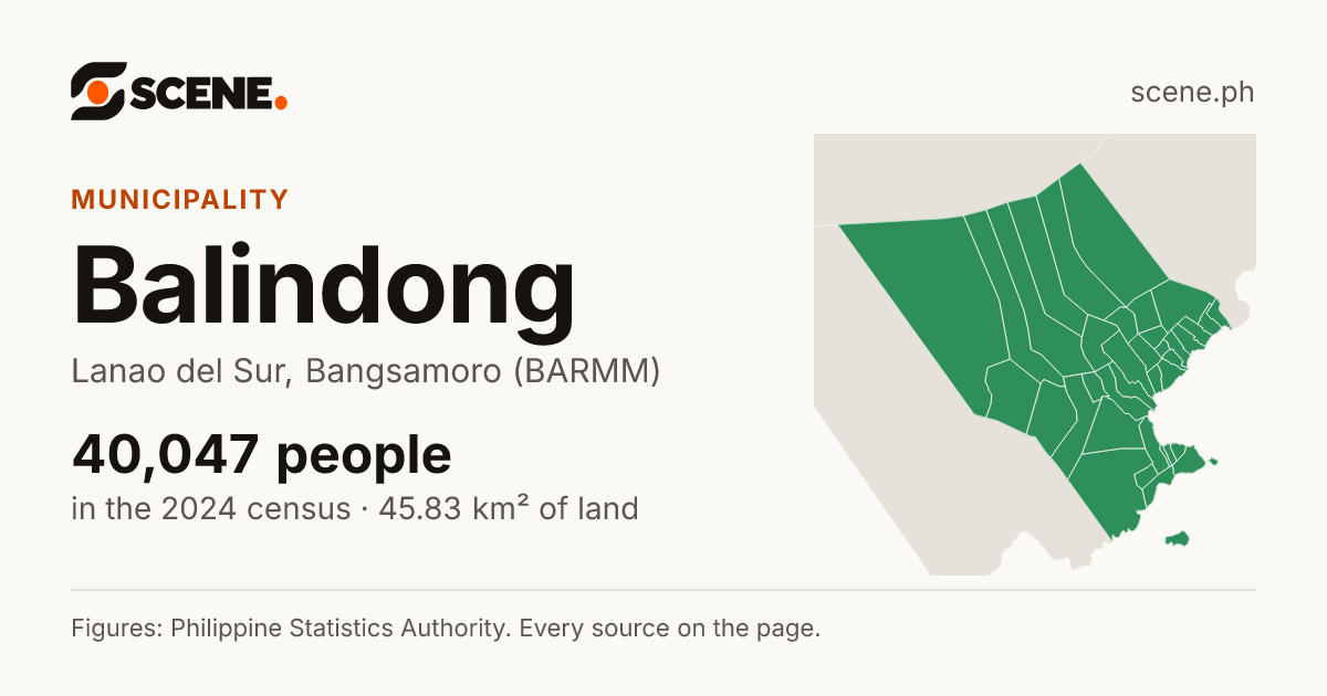 Balindong, Lanao del Sur, municipality: 40,047 people in the 2024 census