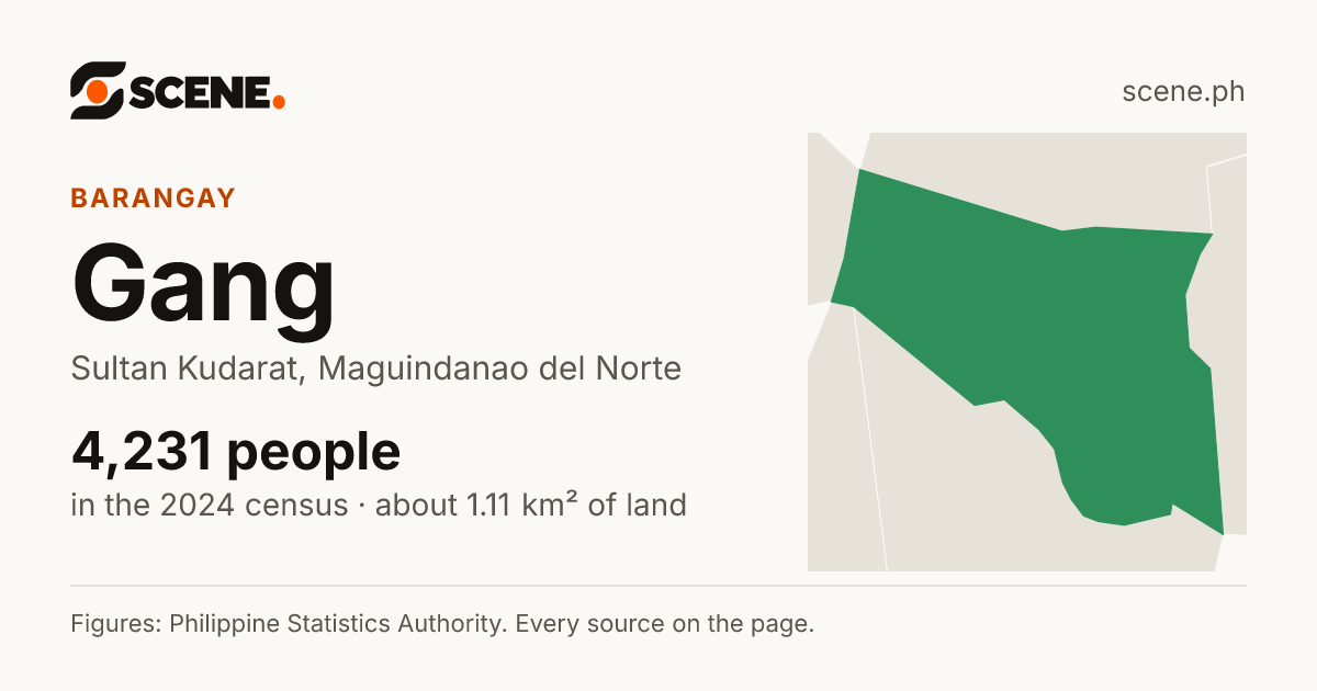 Gang, Sultan Kudarat, barangay: 4,231 people in the 2024 census