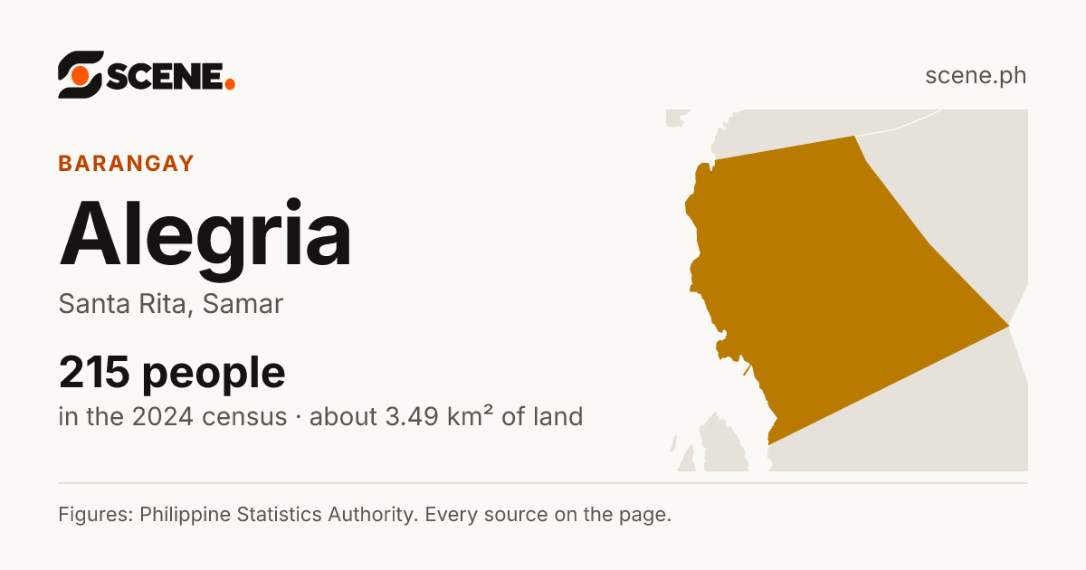 Alegria, Santa Rita, barangay: 215 people in the 2024 census