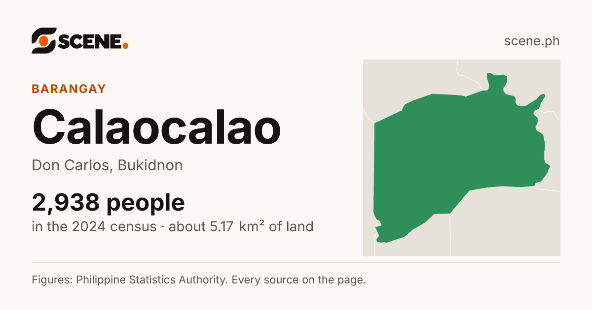 Calaocalao, Don Carlos, barangay: 2,938 people in the 2024 census