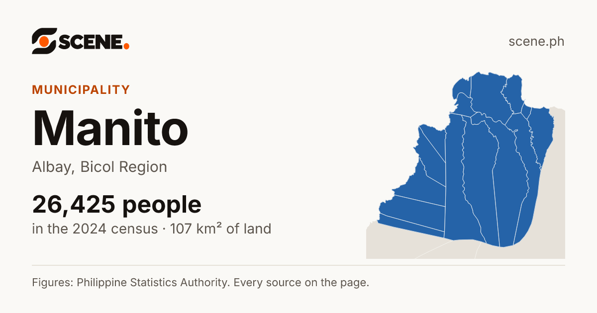 Manito, Albay, municipality: 26,425 people in the 2024 census