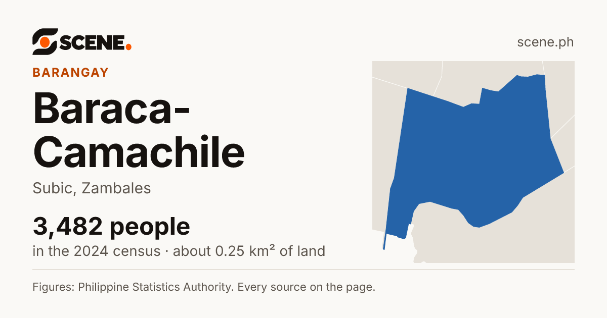 Baraca-Camachile, Subic, barangay: 3,482 people in the 2024 census