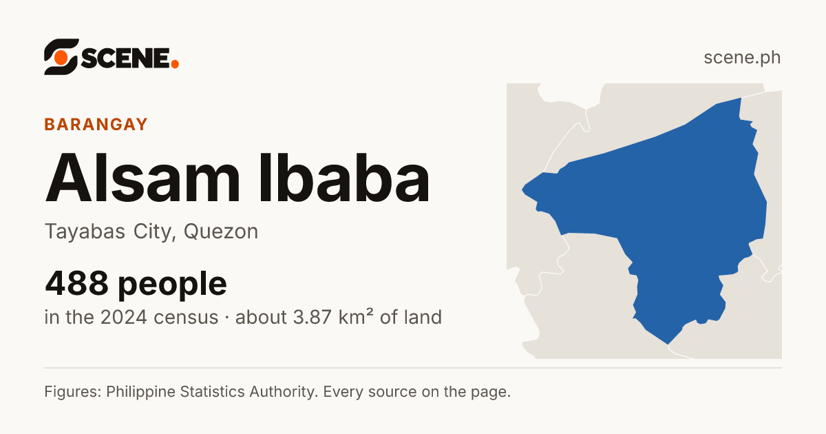 Alsam Ibaba, Tayabas City, barangay: 488 people in the 2024 census