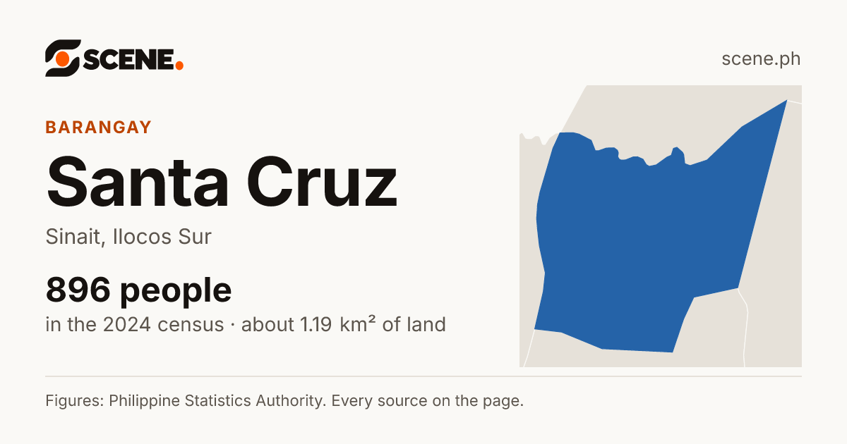Santa Cruz, Sinait, barangay: 896 people in the 2024 census