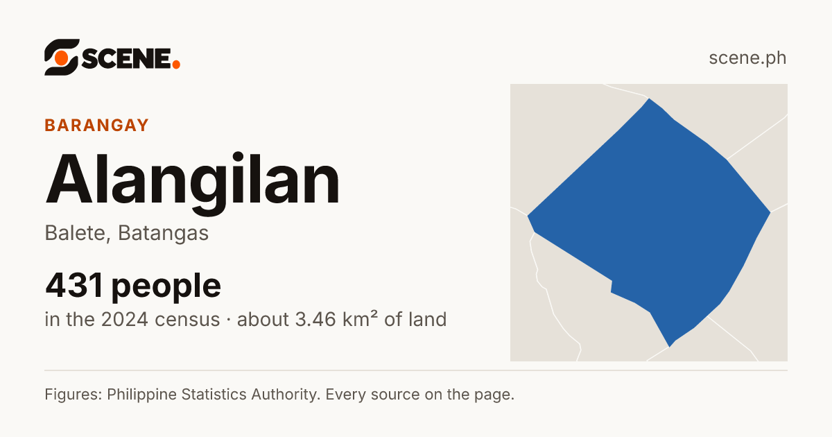 Alangilan, Balete, barangay: 431 people in the 2024 census