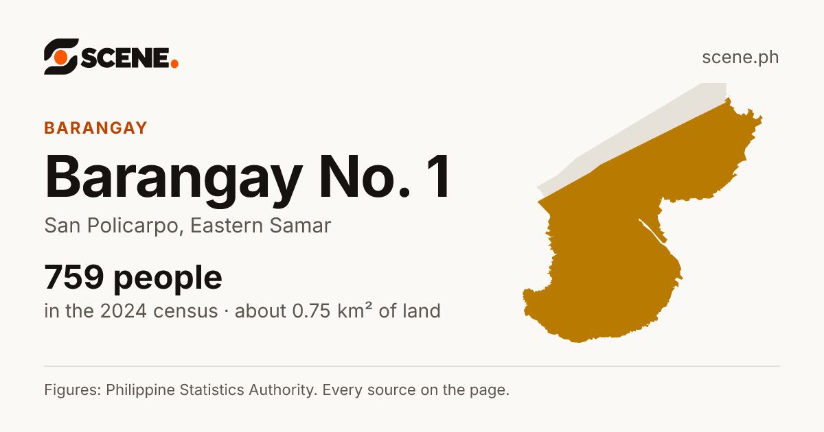 Barangay No. 1, San Policarpo, barangay: 759 people in the 2024 census