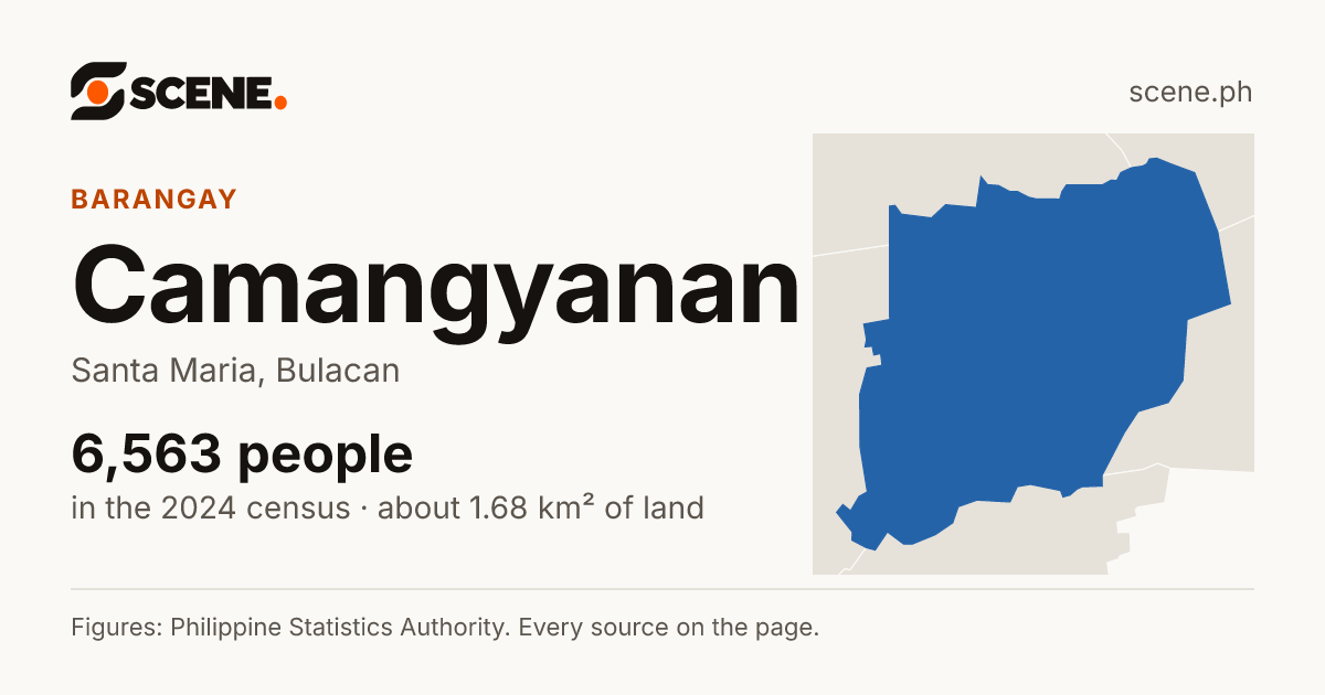 Camangyanan, Santa Maria, barangay: 6,563 people in the 2024 census