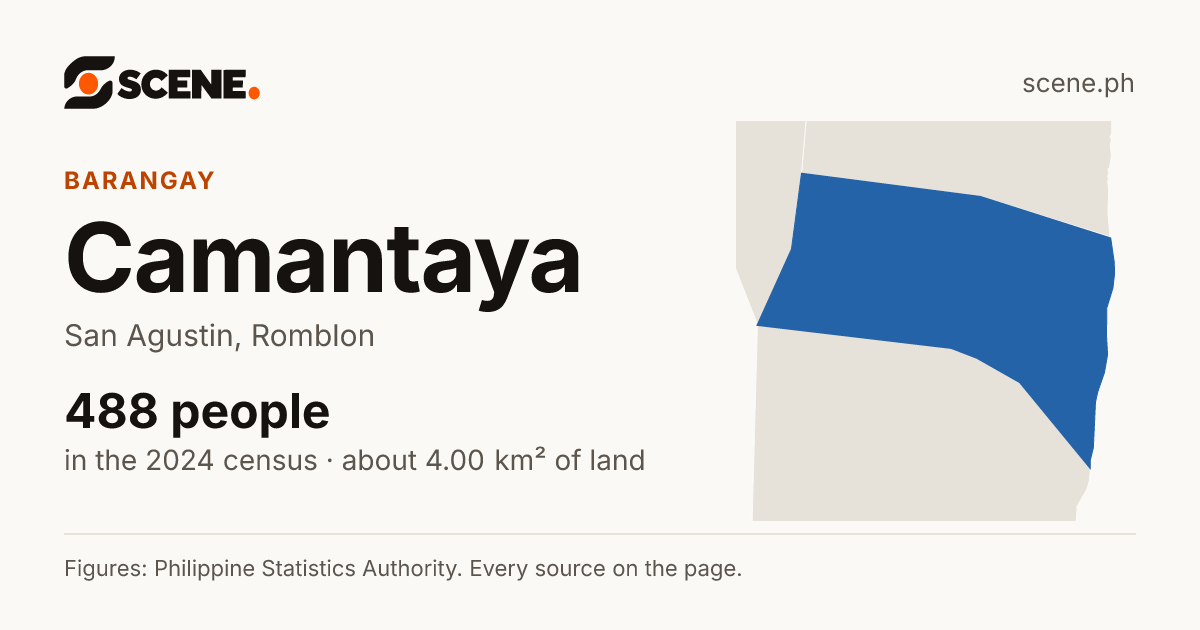 Camantaya, San Agustin, barangay: 488 people in the 2024 census