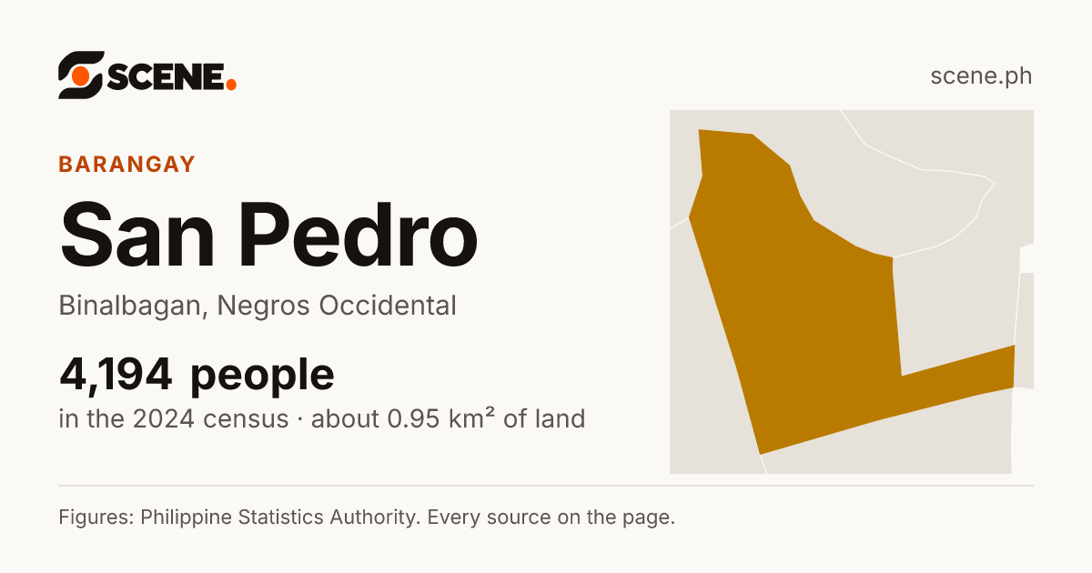 San Pedro, Binalbagan, barangay: 4,194 people in the 2024 census