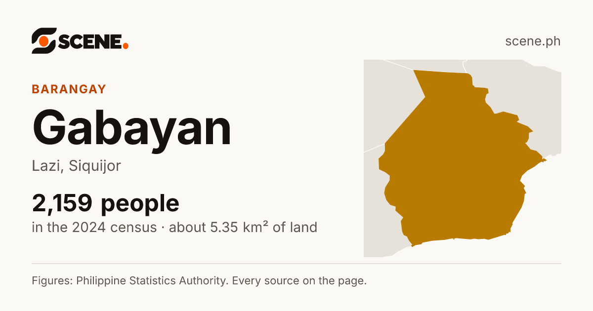 Gabayan, Lazi, barangay: 2,159 people in the 2024 census