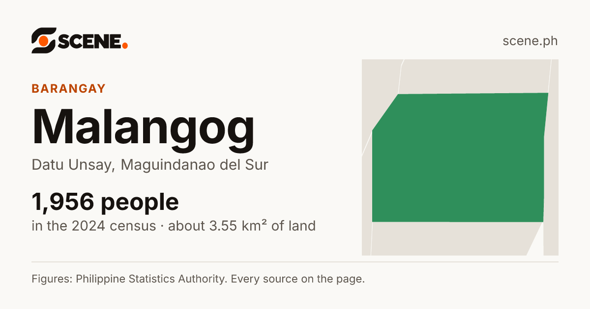 Malangog, Datu Unsay, barangay: 1,956 people in the 2024 census