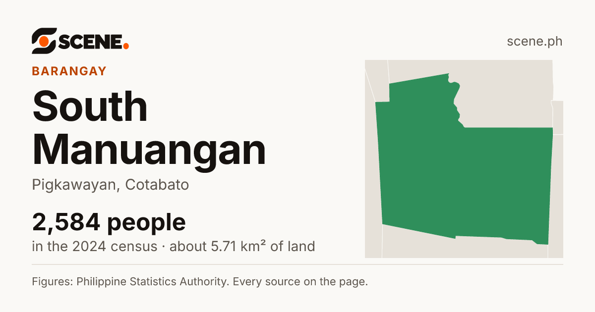 South Manuangan, Pigkawayan, barangay: 2,584 people in the 2024 census
