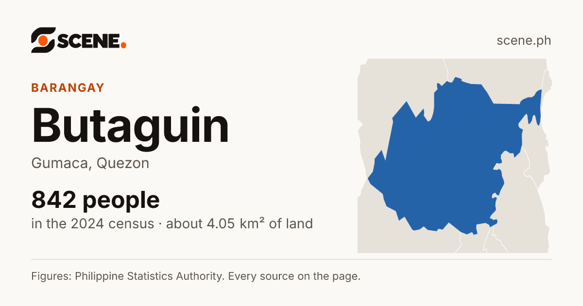 Butaguin, Gumaca, barangay: 842 people in the 2024 census